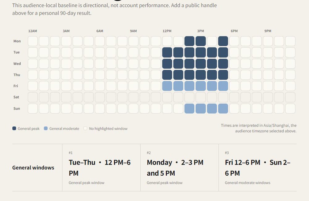 CarryFeed general posting-time heatmap showing audience-local windows and clearly labeling the view as directional